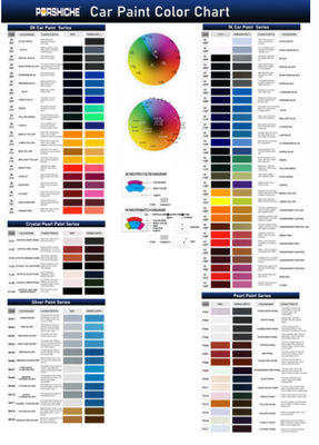 Peinture de voiture rouge vif 2K Haut de peinture durable résistant aux rayures et dynamique