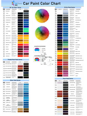 Peinture de voiture verte en couche supérieure avec des installations avancées