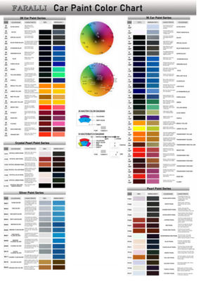 Peinture automobile bleue couche de base Peinture automobile acrylique pour la réparation de véhicules