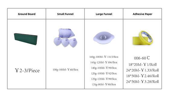 Ruban adhésif vert sans fuite à prix réduit en gros