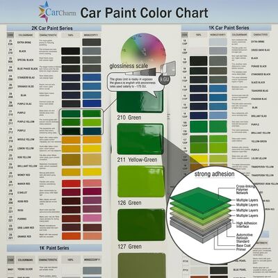 Peinture de voiture verte en couche supérieure avec des installations avancées