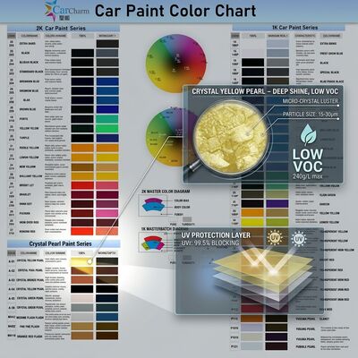 Peinture de réparation automobile à faible teneur en COV Perle Cristal Jaune Peinture de voiture résistante aux UV Fournisseur